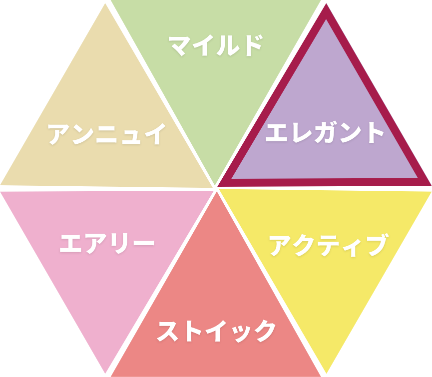 6つの歩き姿の印象を動画でチェック！