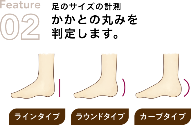 足のサイズの計測かかとの丸みを判定します。