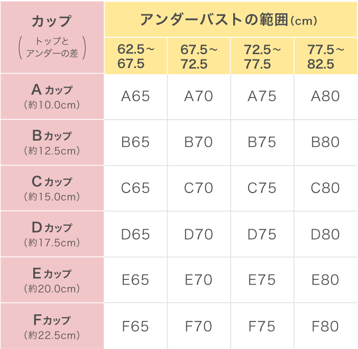 サイズ表 ワコール直営の公式下着通販サイト Wacoal Web Store