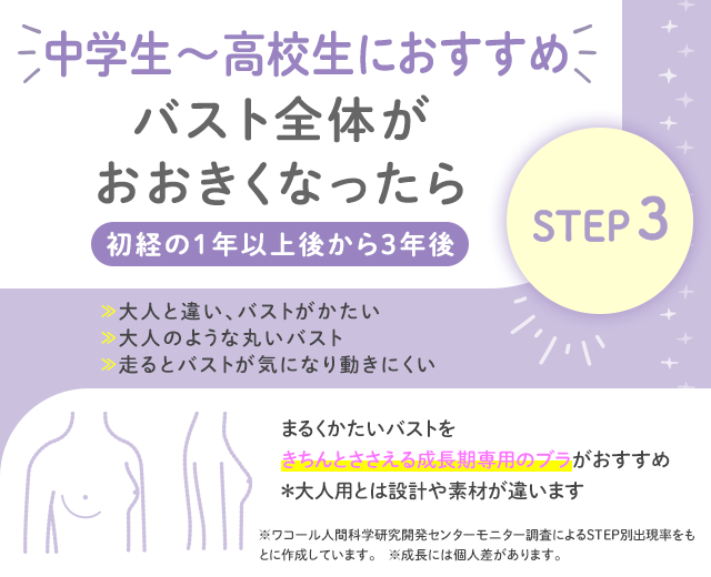 STEP3　ワコールジュニア＆ウイングティーン