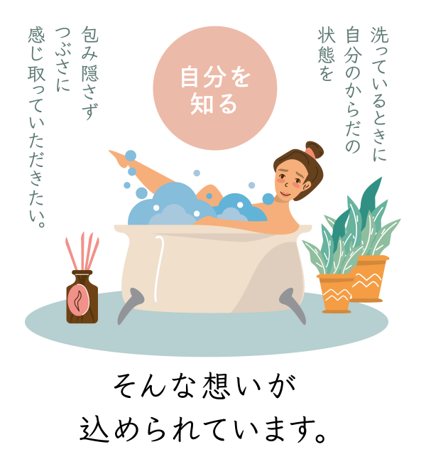 自分を知る 洗っているときに自分のからだの状態を包み隠さずつぶさに感じ取っていただきたい。そんな想いが込められています。