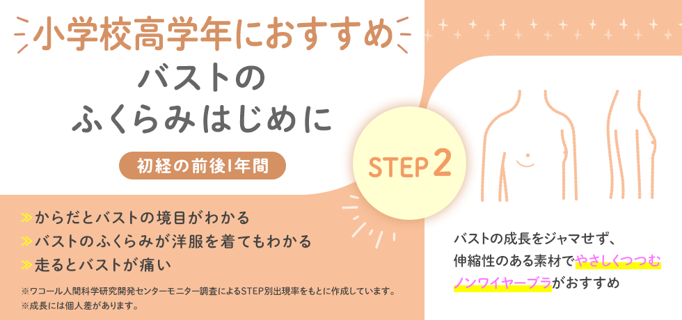 STEP2　ワコールジュニア＆ウイングティーン