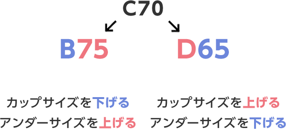 サイズの測り方 下着の選び方 ブラ編 ワコール直営の公式下着通販サイト Wacoal Web Store