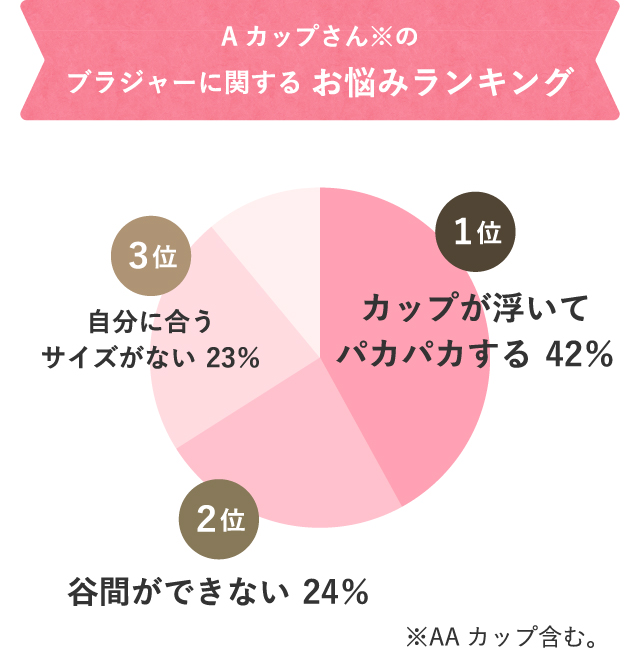 アンケート結果