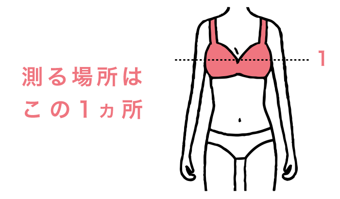 測る場所はこの1ヵ所