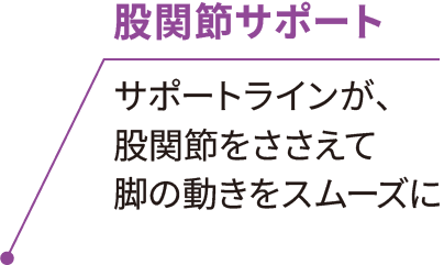 股関節サポート サポートラインが、​股関節をささえて脚の動きをスムーズに​