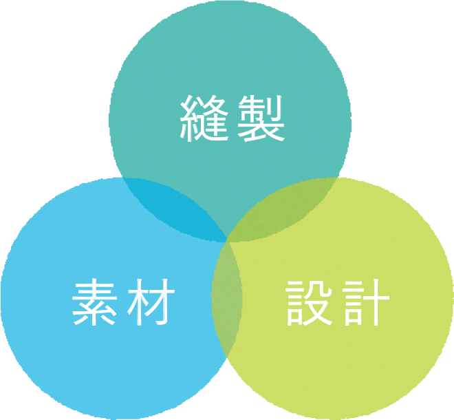 縫製・素材・設計