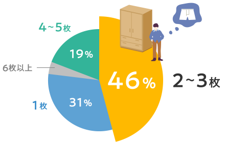 Bros By Wacoal Men 男のパンツな事情report ワコール直営の公式下着通販サイト Wacoal Web Store