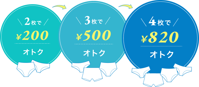 2枚で200円オトク、3枚で500円オトク、4枚で820円オトク