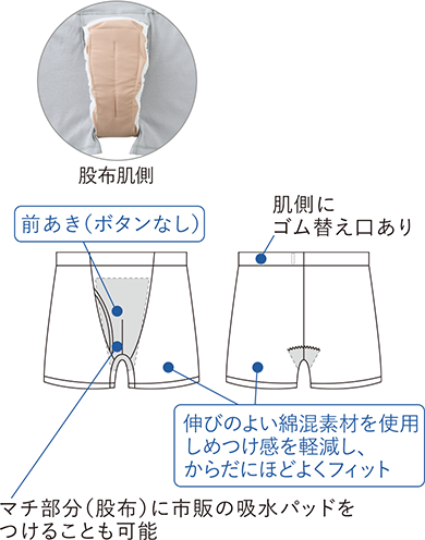 股布肌側　前あき（ボタンなし）　伸びのよい綿混素材を使用しめつけ感を軽減し、からだにほどよくフィット　マチ部分（股布）に市販の吸水パッドをつけることも可能　肌側にゴム替え口あり