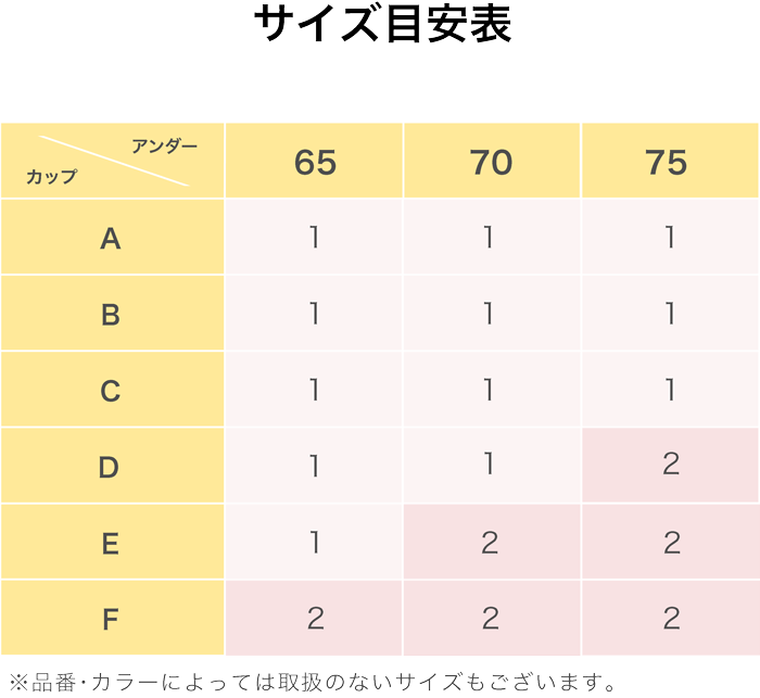 サイズ目安表