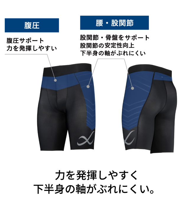 スポーツタイツの選び方｜ワコール直営の公式下着通販サイト