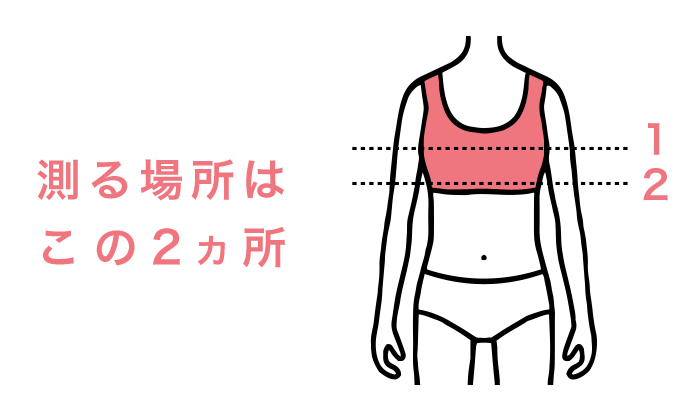 測る場所はこの2ヵ所
