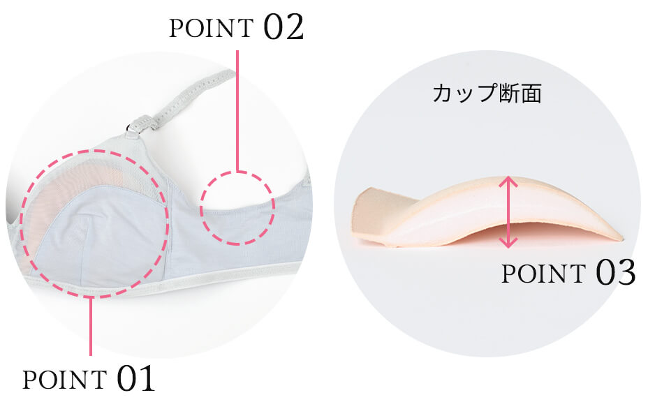 機能図