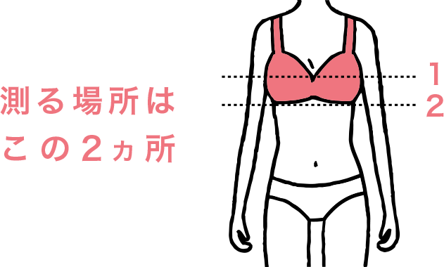 測る場所はこの2ヶ所