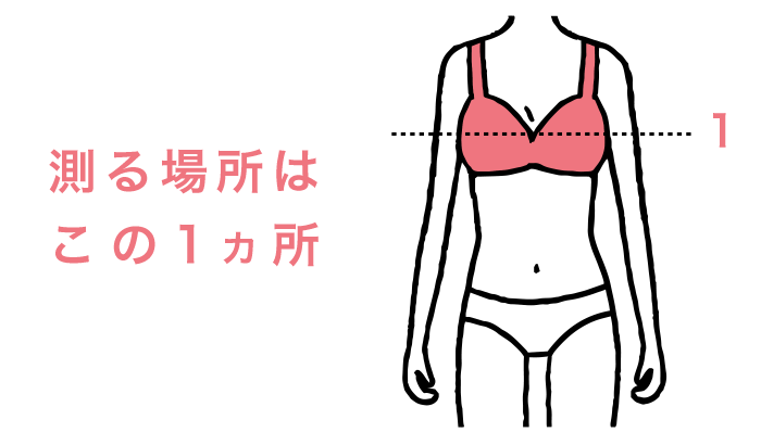 測る場所はこの1ヵ所