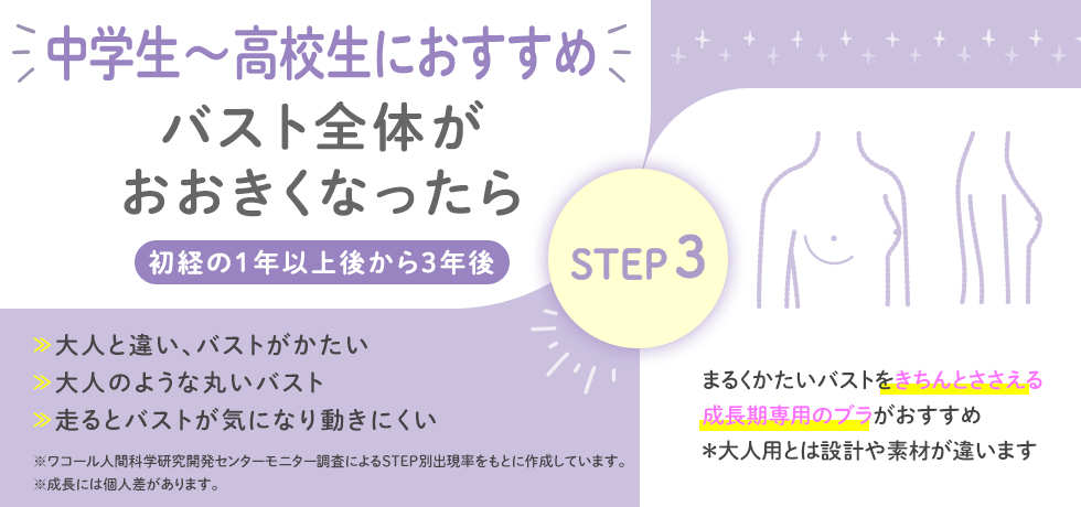 STEP3　ワコールジュニア＆ウイングティーン