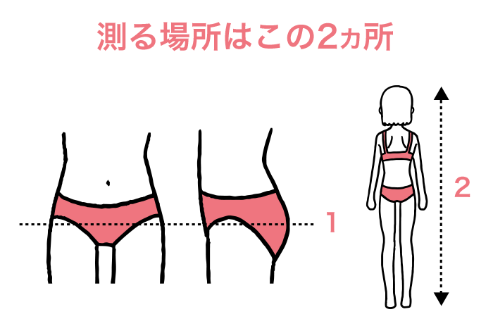 測る場所はこの2ヵ所
