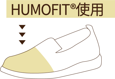 HUMOFIT®使用 素材イメージ