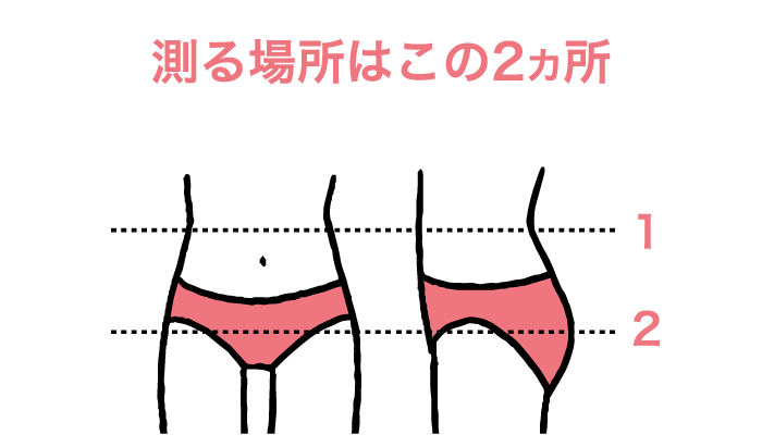 測る場所はこの2ヵ所