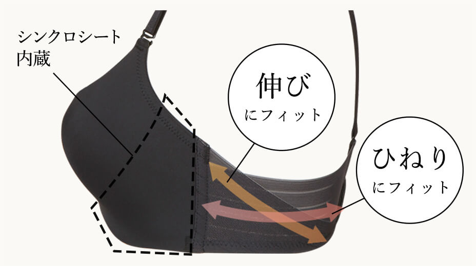 機能図