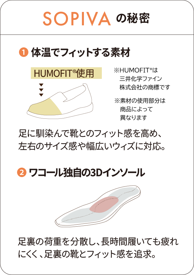 SOPIVAの秘密
