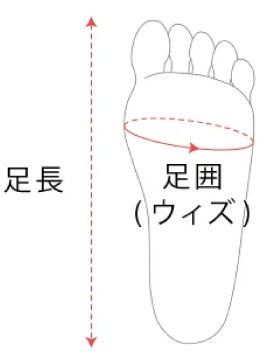 もっと歩きたくなる足へ。パンプスの選び方|ワコール直営の公式 もっと歩きたくなる足へ。パンプスの選び方|ワコール直営の公式