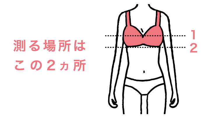 測る場所はこの2ヵ所