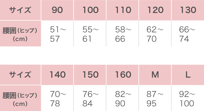 サイズ表｜ワコール直営の公式下着通販サイト Wacoal Web Store