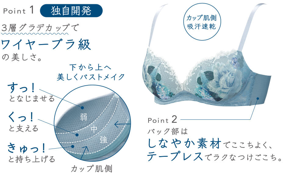 機能図
