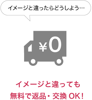 イメージと違ったらどうしよう・・・イメージと違っても気軽に返品OK！