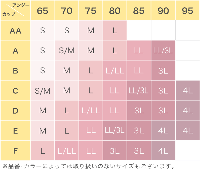 サイズ表｜ワコール直営の公式下着通販サイト ワコールウェブストア