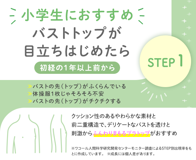 ＳＴＥＰ１　バストのトップが気になりだしたら