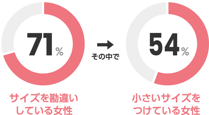 あなたのブラ あってる かんたんブラチェック ワコール直営の公式下着通販サイト Wacoal Web Store