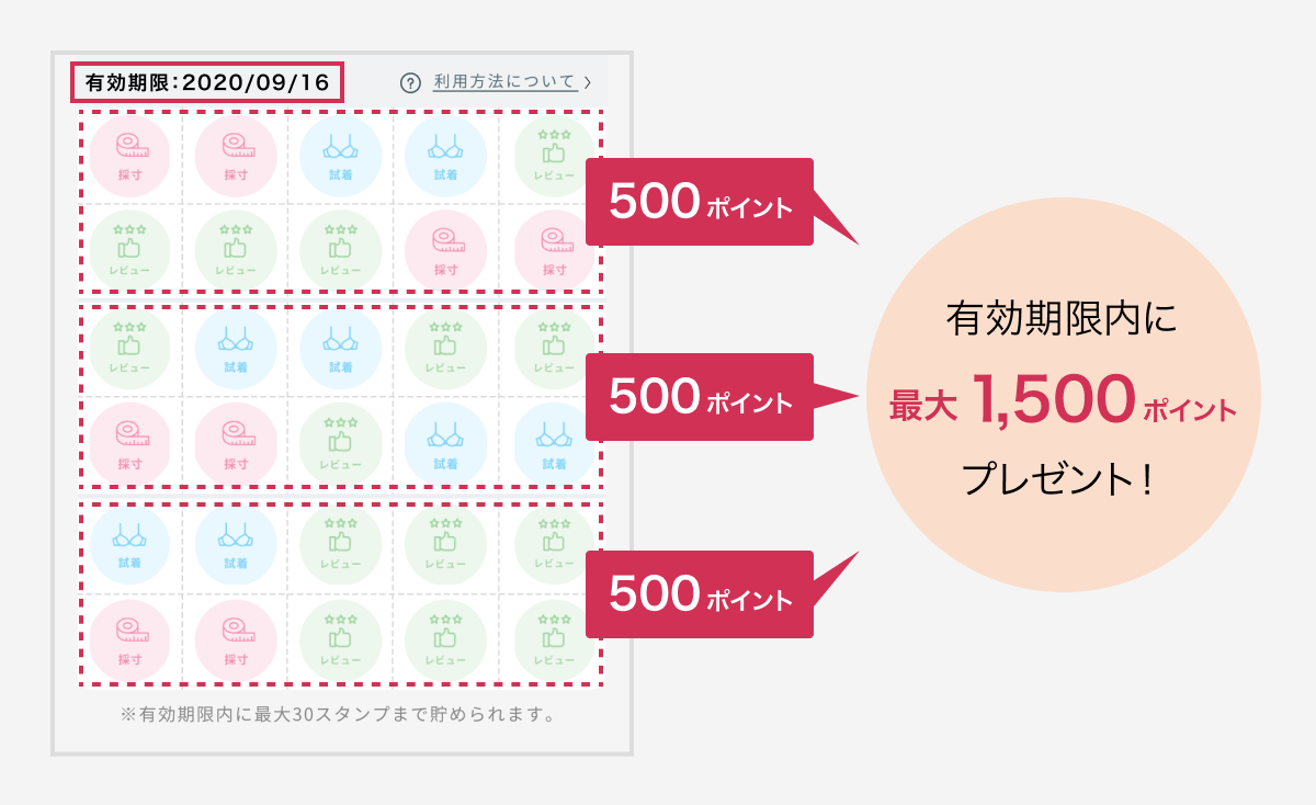 有効期限内に最大1,500ポイント プレゼント！