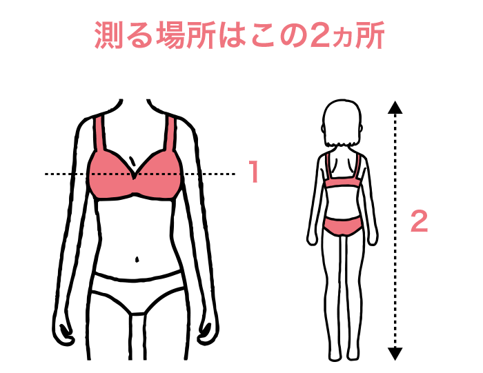 測る場所はこの2ヵ所