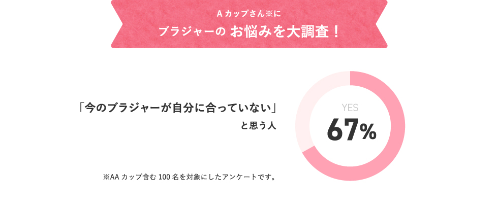 アンケート結果
