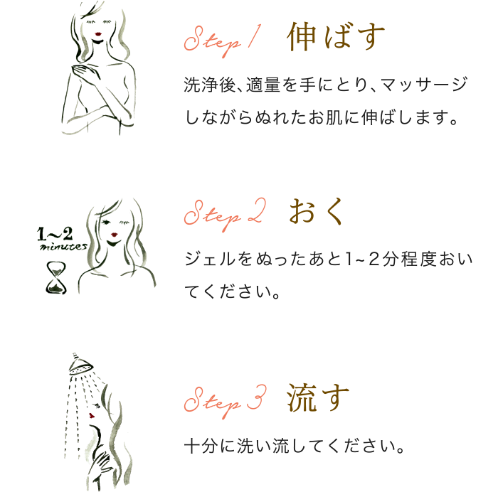 Step1 伸ばす/洗浄後、適量を手にとり、マッサージしながらぬれたお肌に伸ばします。/Step2 おく/ジェルをぬったあと1~2分程度おいてください。/Step3 流す/十分に洗い流してください。