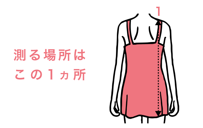 測る場所はこの1ヵ所