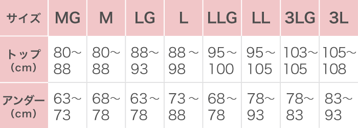 胸のサイズ表