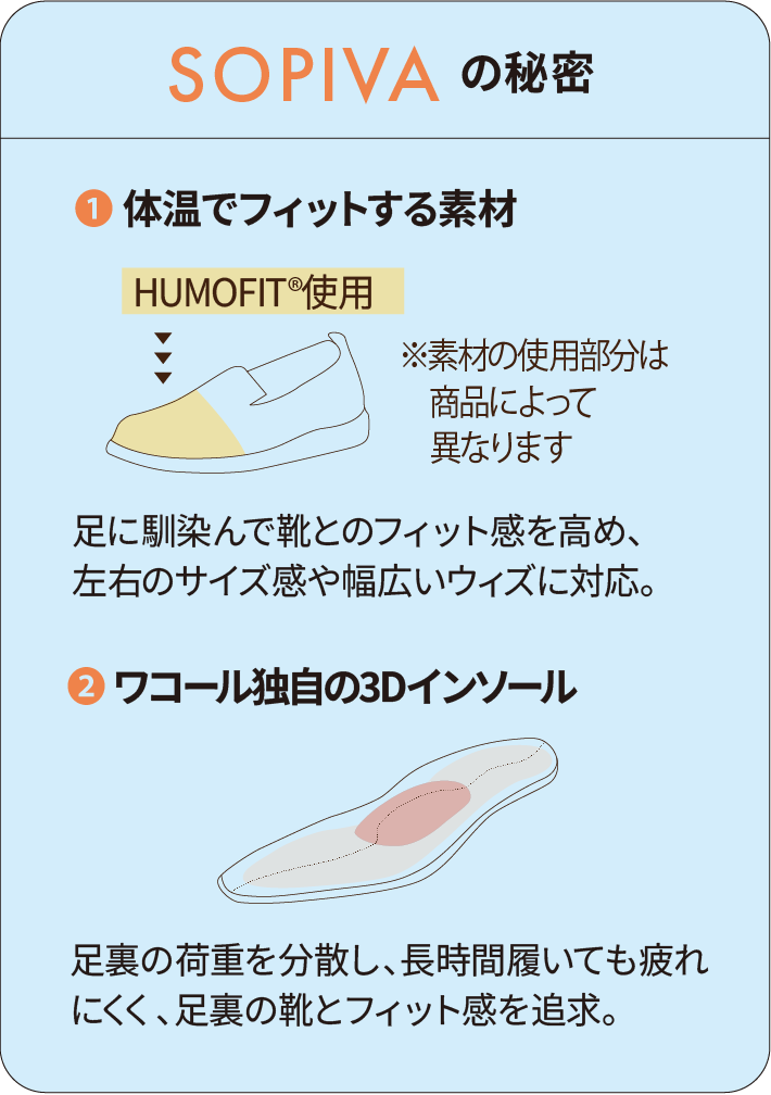 SOPIVAの秘密