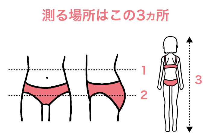 測る場所はこの3ヵ所