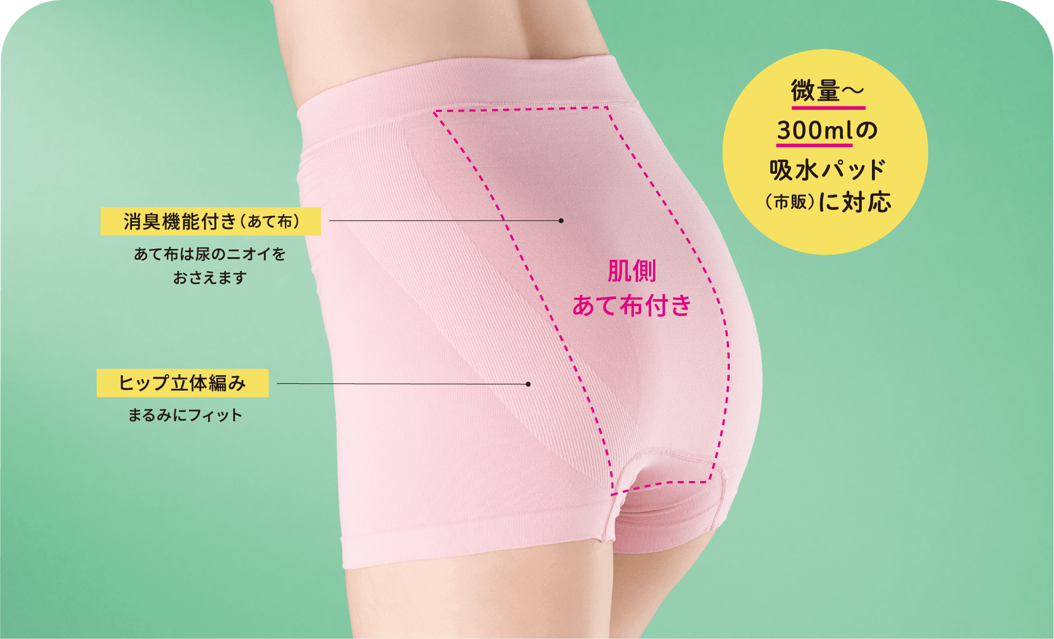 微量～300mlの吸水パッド（市販）に対応 消臭機能付き（あて布） あて布は尿のニオイをおさえます ヒップ立体編み まるみにフィット 肌側 あて布付き