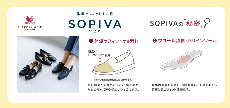 SOPIVA