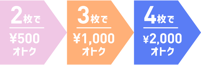 2枚で￥500オトク 3枚で￥1,000オトク 4枚で￥2,000オトク