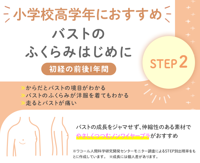 STEP2　ワコールジュニア＆ウイングティーン