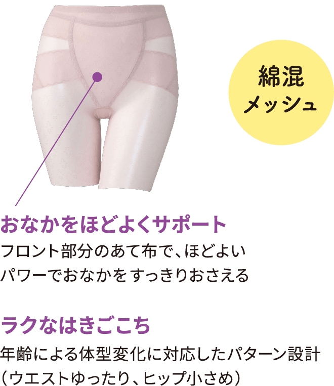 おなかをほどよくサポート​ フロント部分のあて布で、​ほどよいパワーでおなかを​すっきりおさえる ラクなはきごこち 年齢による体型変化に対応したパターン設計​（ウエストゆったり、ヒップ小さめ）​​
