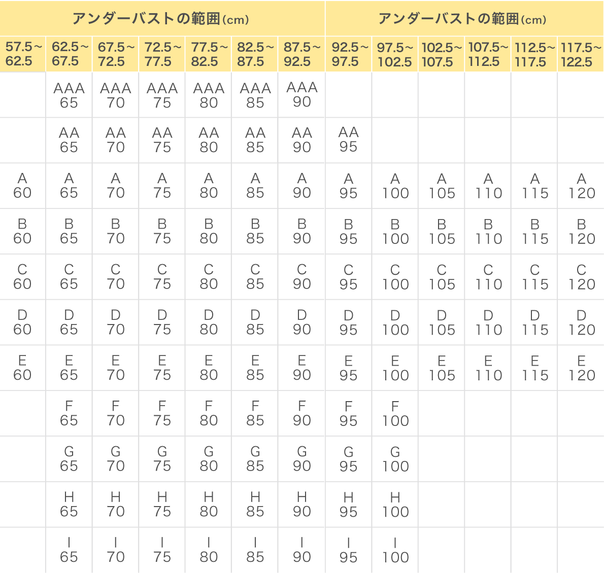 サイズ表｜ワコール直営の公式下着通販サイト Wacoal Web Store