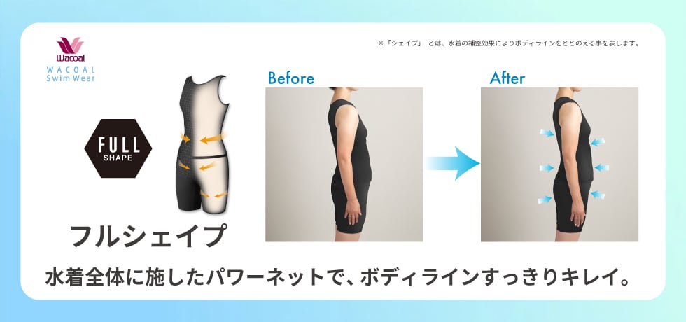 フルシェイプタイプ