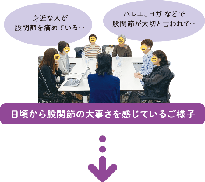 身近な人が股関節を痛めている‥バレエ、ヨガ などで股関節が大切と言われて‥日頃から股関節の大事さを感じているご様子